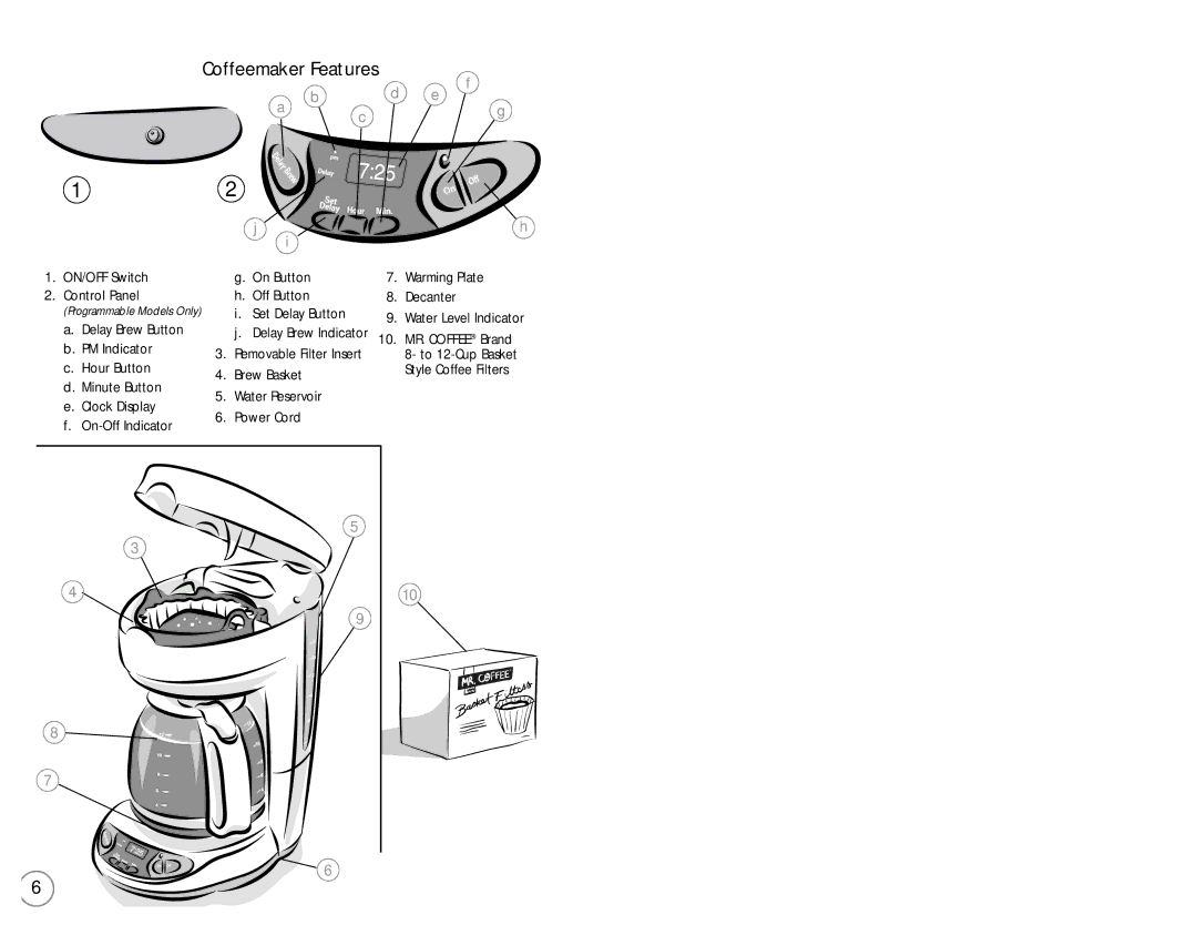 Mr. Coffee NC Series user manual ON/OFF Switch On Button Control Panel Off Button 