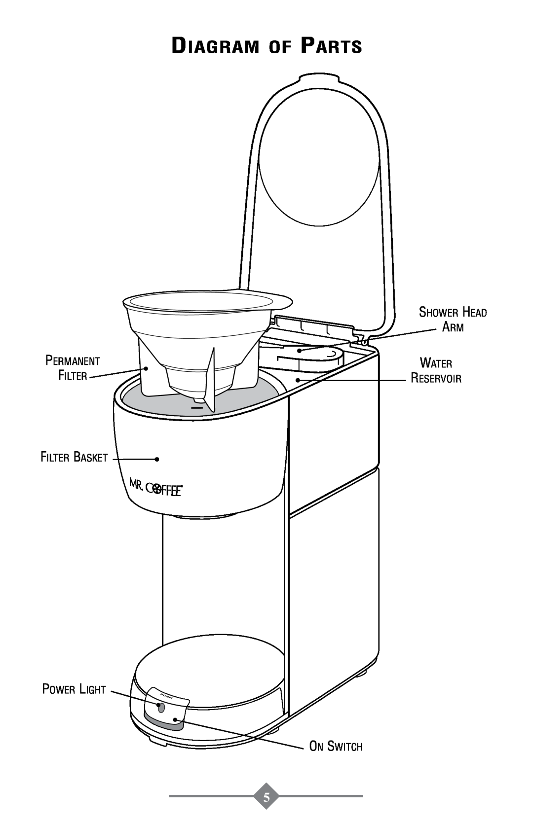 Mr. Coffee PTC13-100 instruction manual Diagram of Parts, Shower Head Arm, Permanent, Water, Filter, Reservoir 