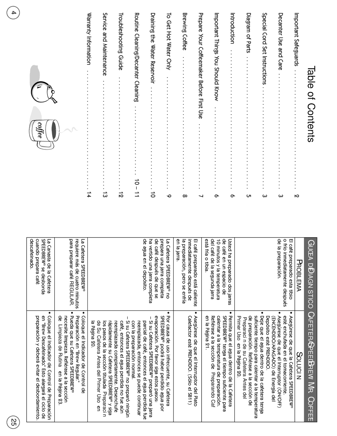 Mr. Coffee SB user manual Table of Contents 