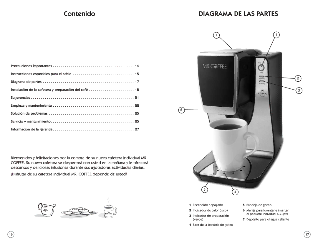 Mr. Coffee SPR-062310, 138998, BVMC-KG1 manual Diagrama DE LAS Partes 