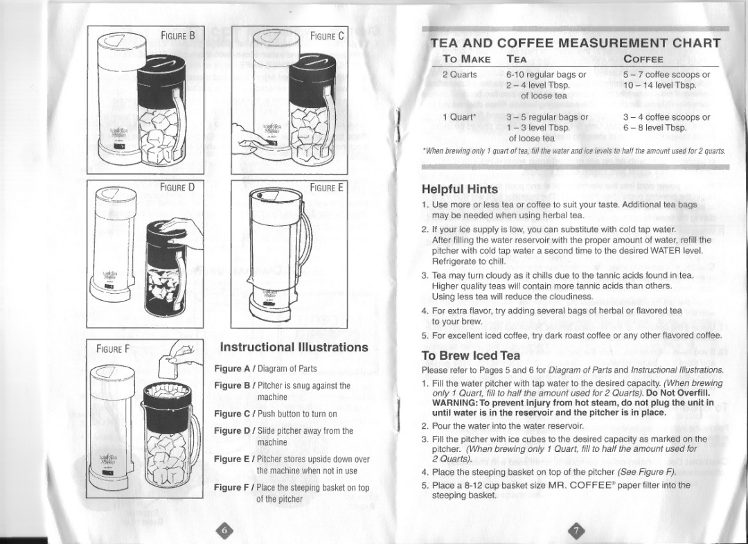 Mr. Coffee TM1 Series manual 