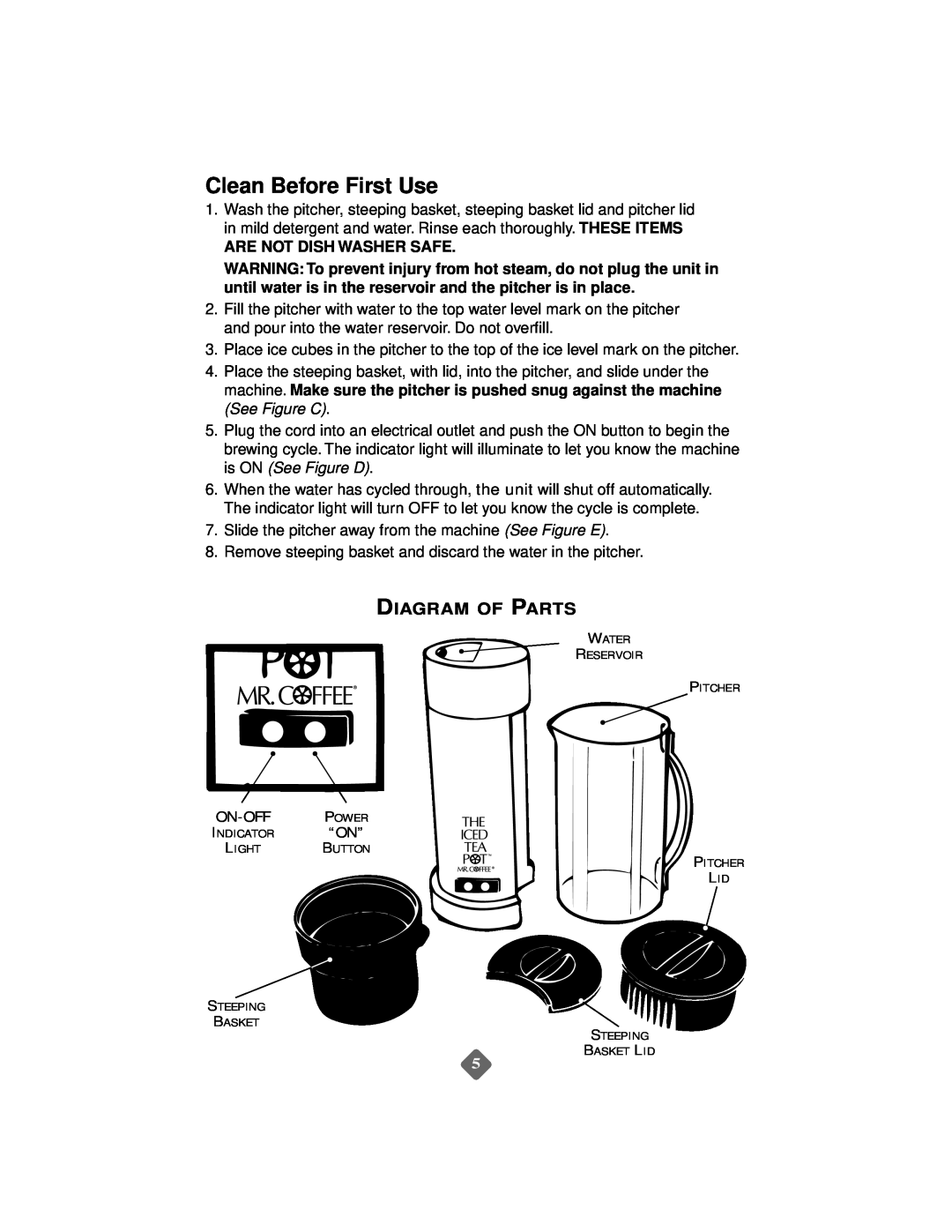 Mr. Coffee TM1 instruction manual Clean Before First Use, Diagram Of Parts, Are Not Dish Washer Safe 