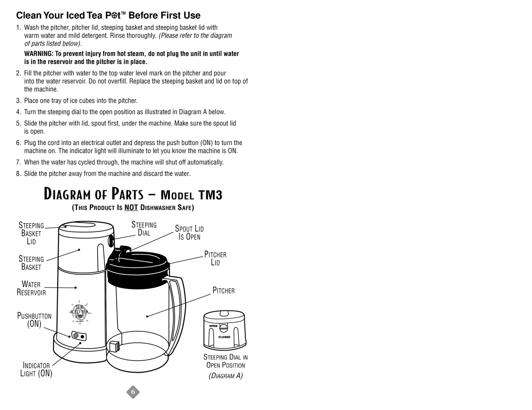 Mr. Coffee TM3 SERIES instruction manual Diagram of Parts Model TM3, Clean Your Iced Tea P t Before First Use 