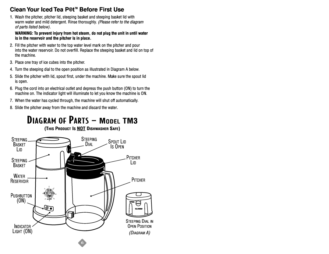 Mr. Coffee TM3 SERIES instruction manual Clean Your Iced Tea Pt Before First Use, DIAGRAM OF PARTS - MODEL TM3 