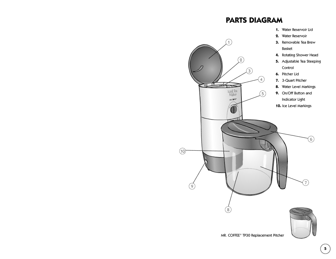 Mr. Coffee TM30 instruction manual Parts Diagram 