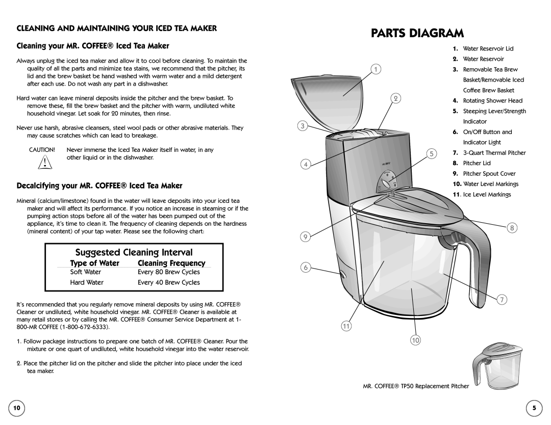 Mr. Coffee TM50 Suggested Cleaning Interval, Cleaning And Maintaining Your Iced Tea Maker, Type of Water, Parts Diagram 