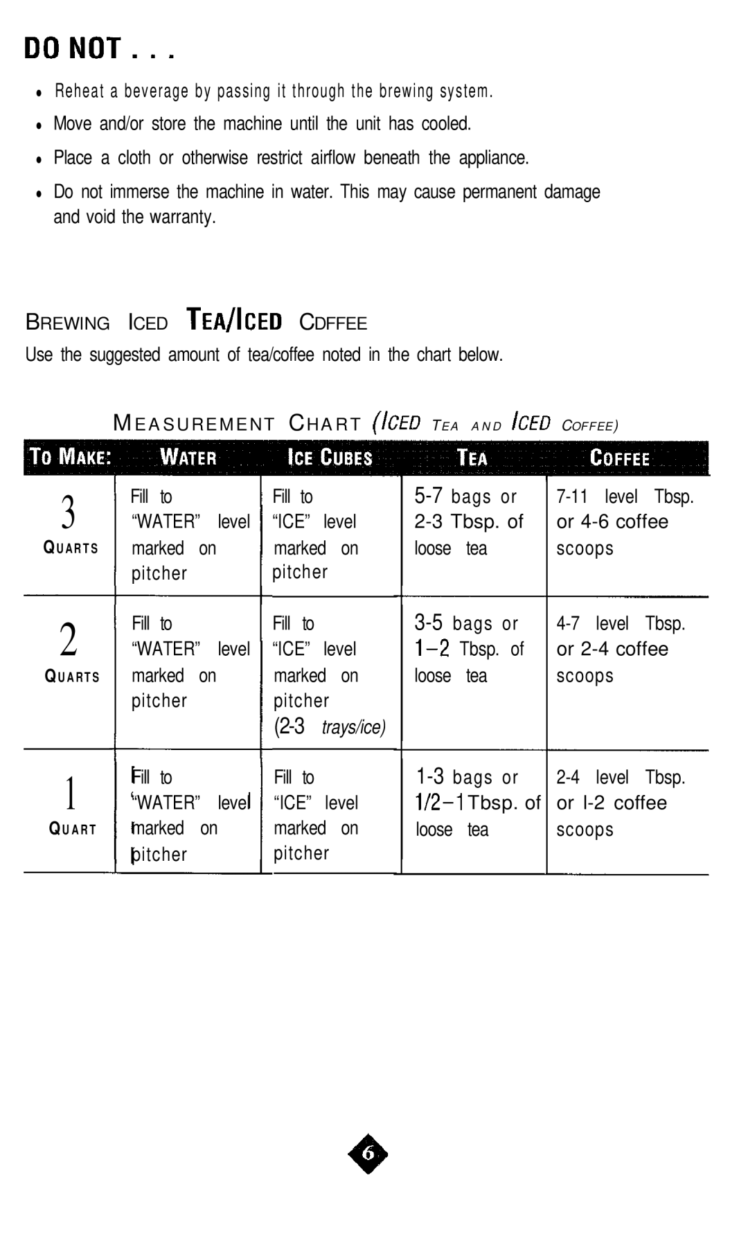 Mr. Coffee TM8D instruction manual Donot 