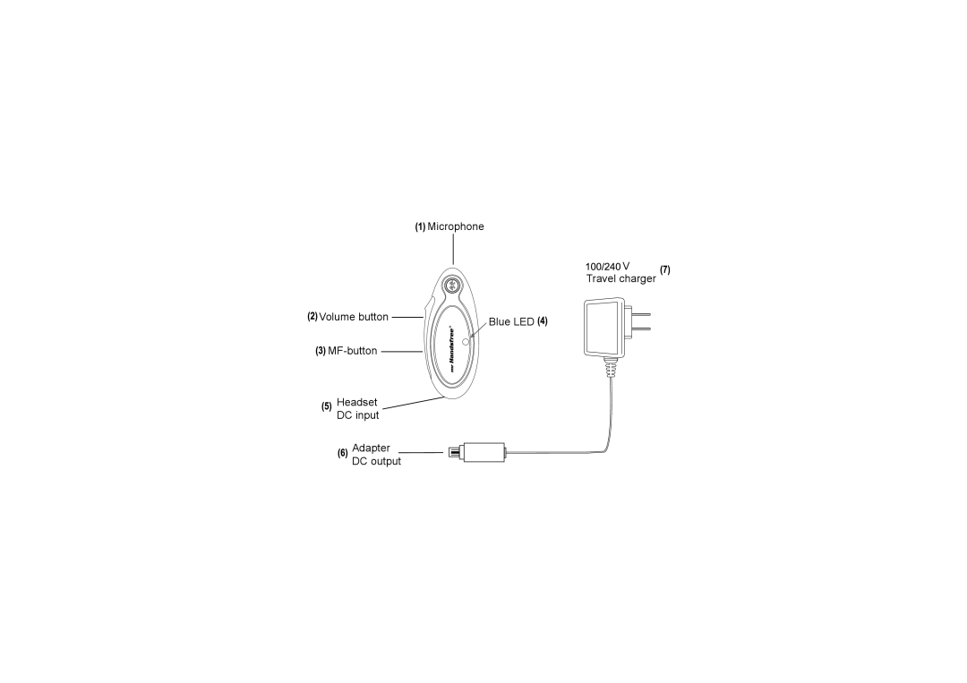 Mr Handsfree Blue Butterfly II manual Microphone Travel charger Volume button 