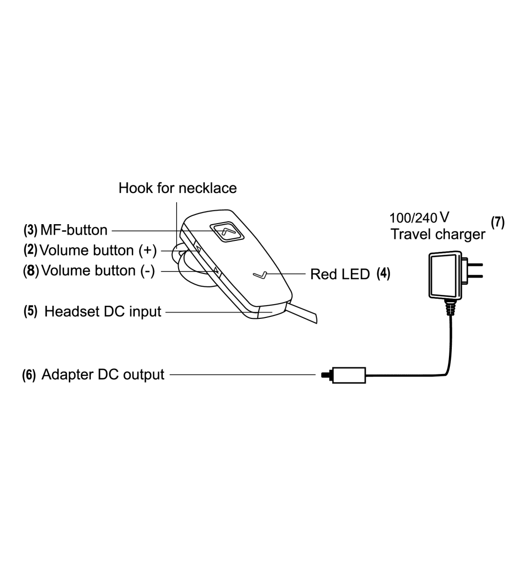 Mr Handsfree BLUE MINI manual 