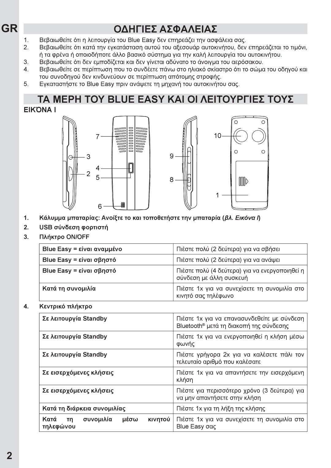 Mr Handsfree none user manual Οδηγιεσ Ασφαλειασ, ΤΑ Μερη ΤΟΥ Blue Easy ΚΑΙ ΟΙ Λειτουργιεσ Τουσ, Εικόνα Ι 