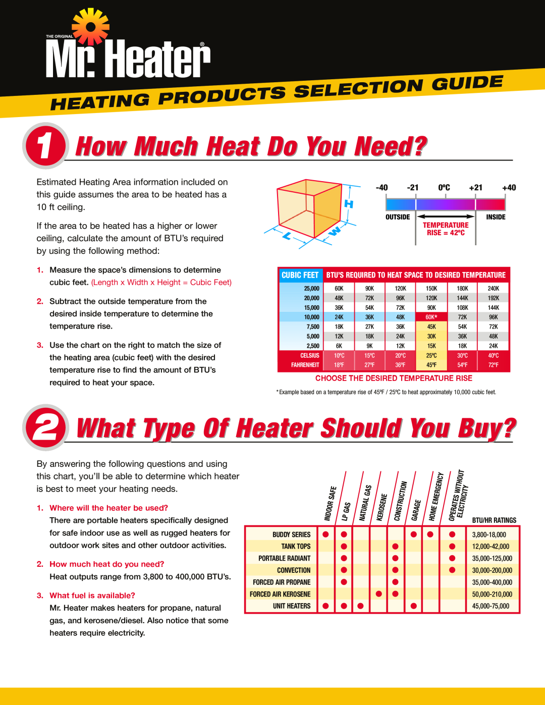 Mr. Heater Air Conditioner dimensions How Much Heat Do You Need?, What Type Of Heater Should You Buy?, Products, Selection 