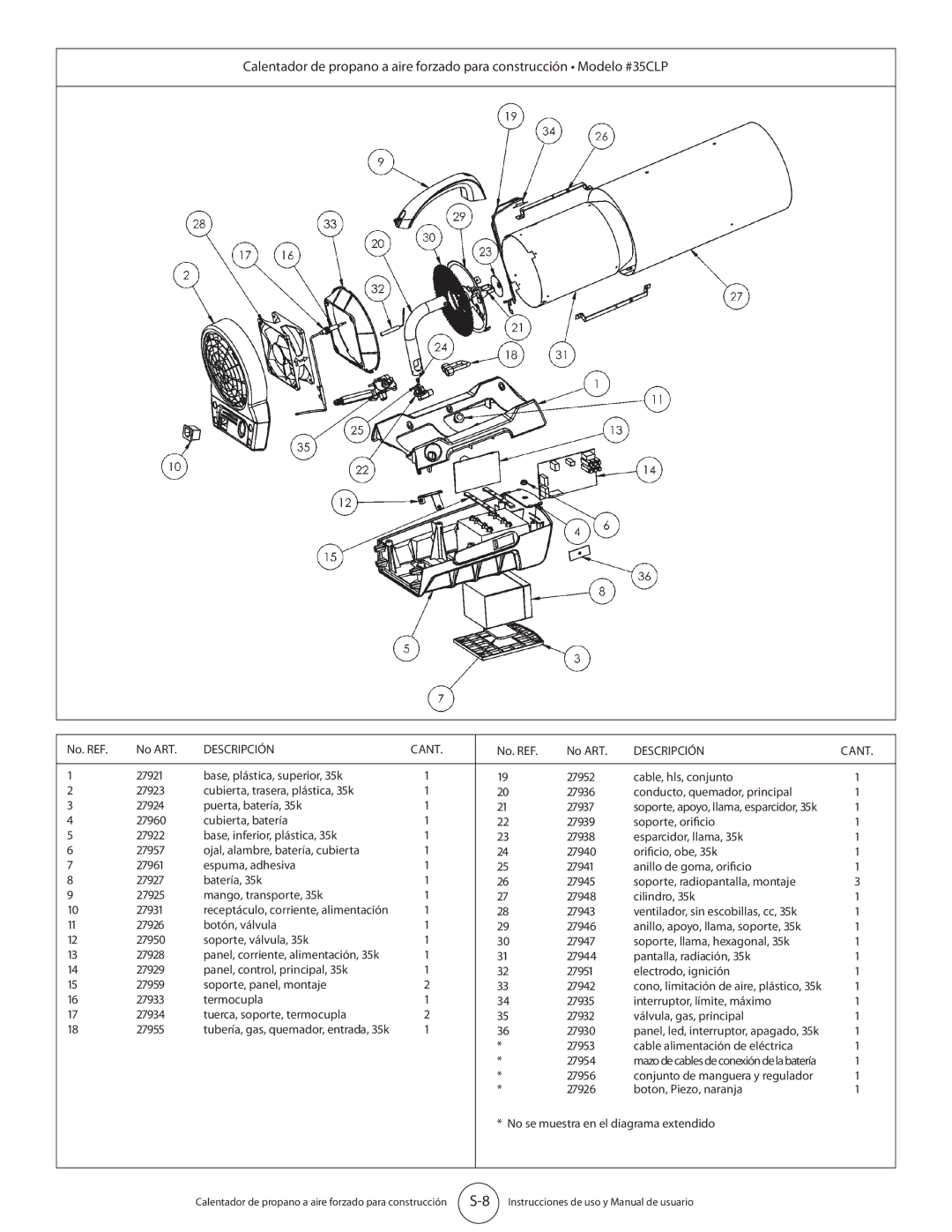 Mr. Heater MH35CLP, HS35CLP operating instructions Descripción Cant 