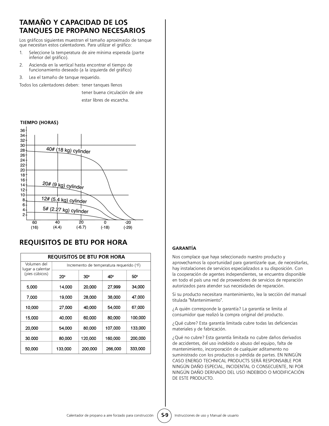 Mr. Heater HS35CLP, MH35CLP operating instructions Requisitos DE BTU POR Hora, Tiempo Horas, Garantía 