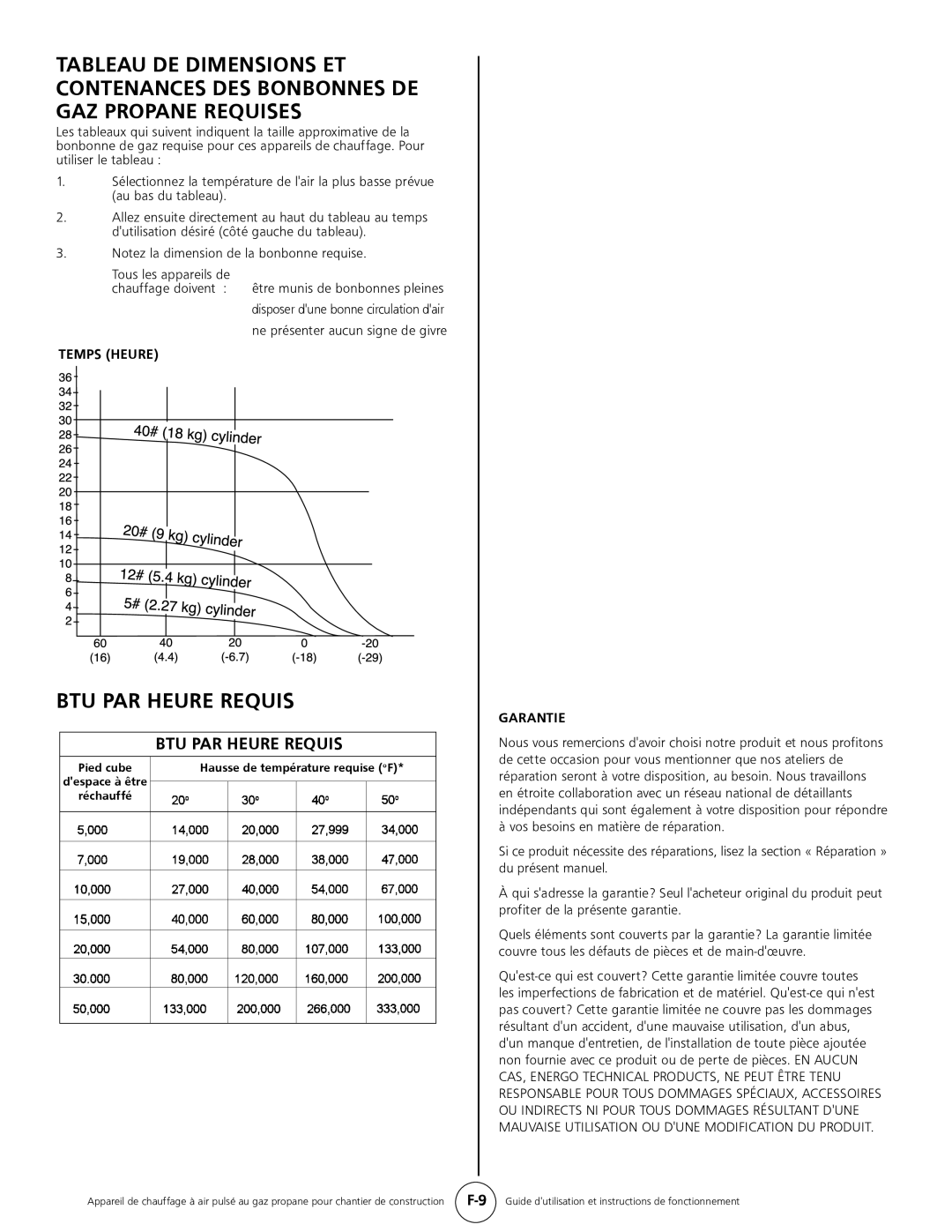 Mr. Heater MH35CLP, HS35CLP operating instructions BTU PAR Heure Requis, Temps Heure, Garantie 