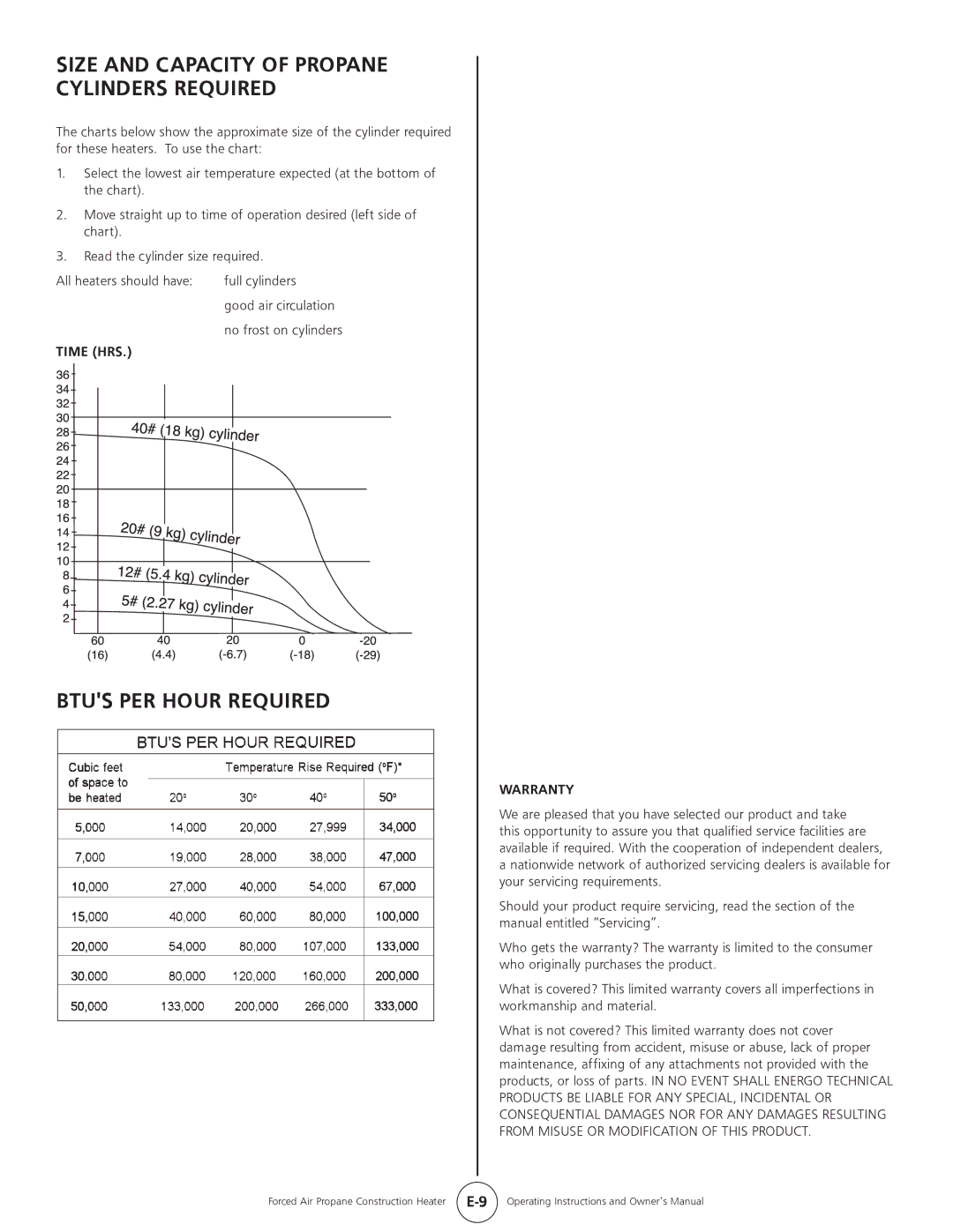 Mr. Heater MH35CLP, HS35CLP Size and Capacity of Propane Cylinders Required, Btus PER Hour Required, Time HRS, Warranty 
