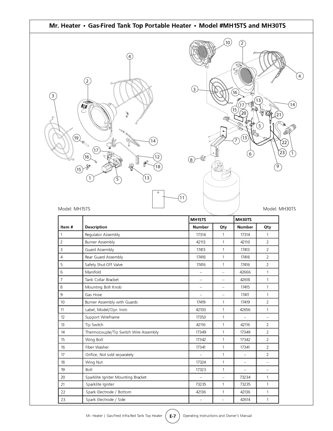 Mr. Heater MH15tS operating instructions Model MH15TS, MH15TS MH30TS 