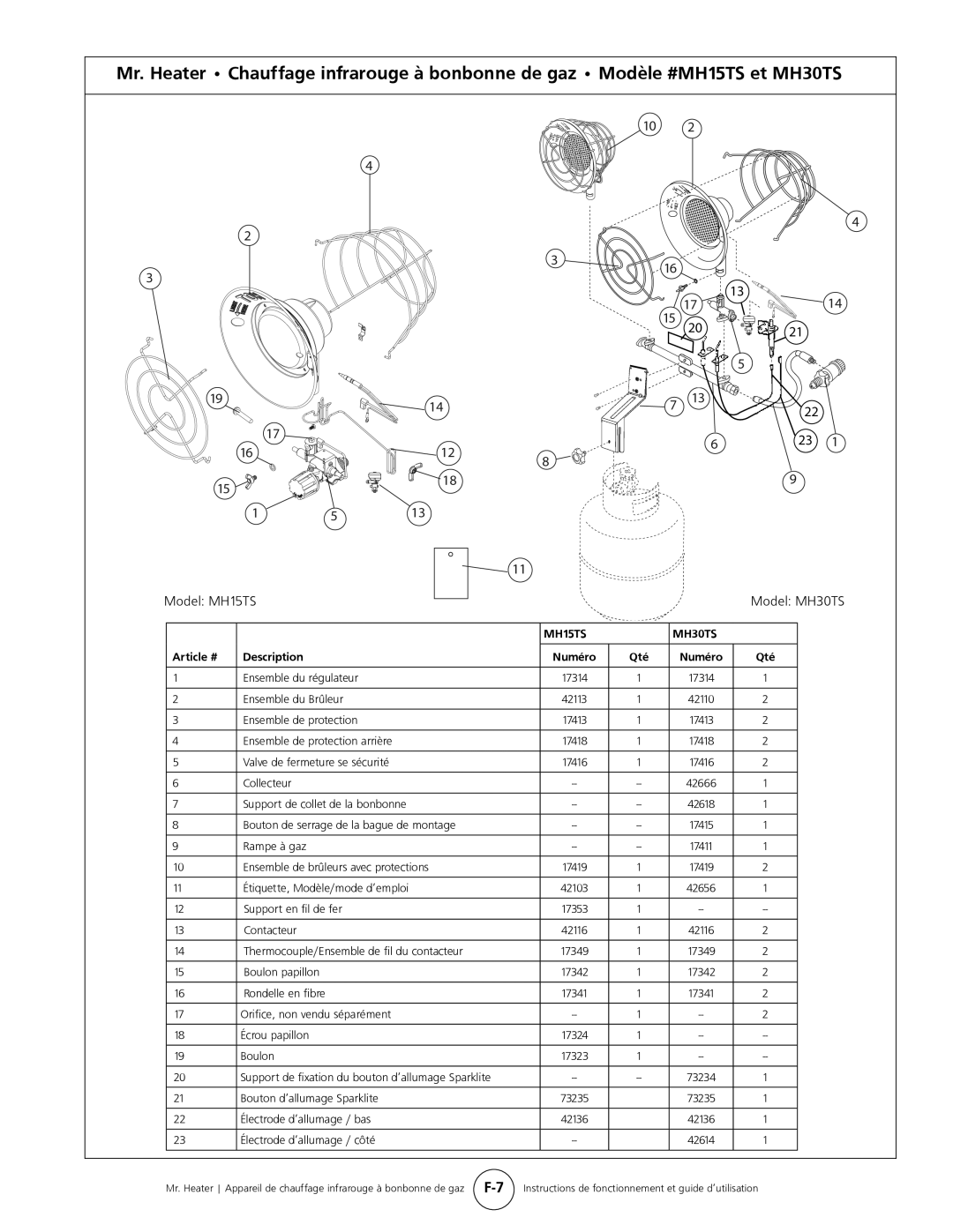 Mr. Heater MH15tS operating instructions MH15TS, MH30TS, Article #, Description, Numéro 