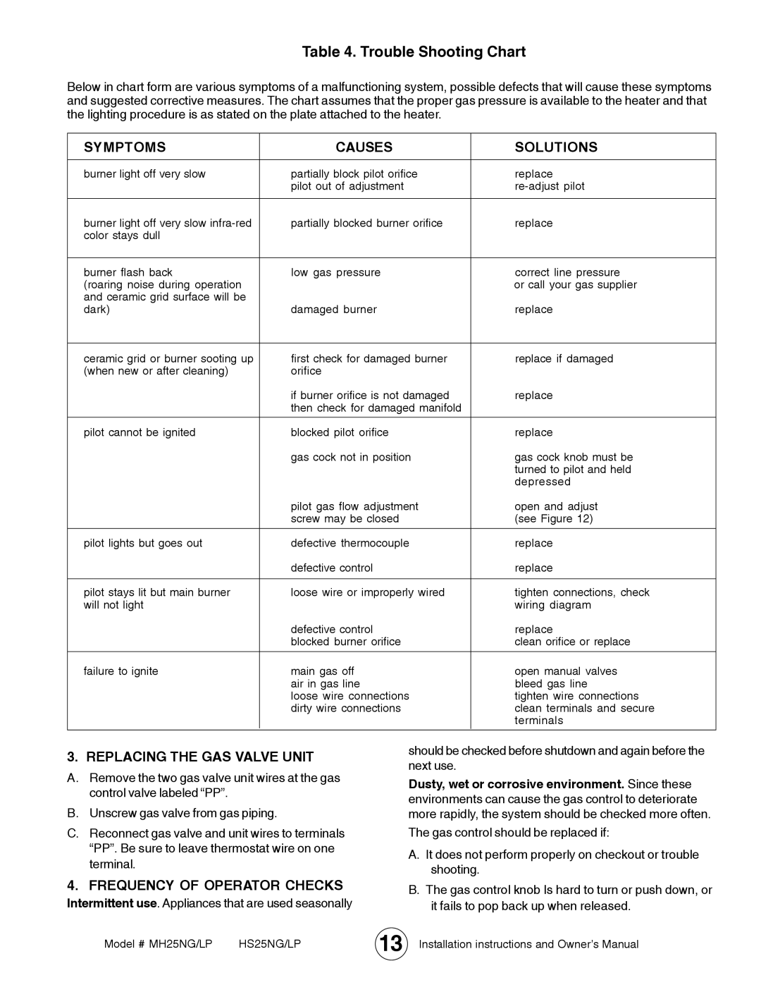 Mr. Heater MH25LP / MH25NG Symptoms Causes Solutions, Replacing the GAS Valve Unit, Frequency of Operator Checks 
