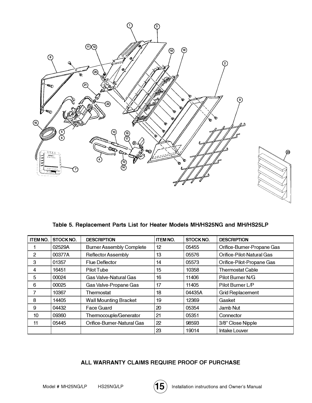 Mr. Heater MH25LP / MH25NG operating instructions ALL Warranty Claims Require Proof of Purchase 