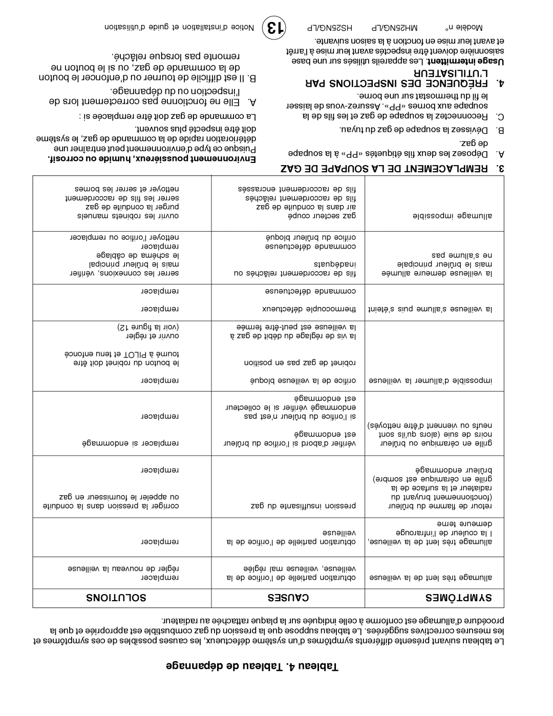 Mr. Heater MH25LP / MH25NG ’UTILISATEUR PAR Inspections DES Fréquence, GAZ DE Soupape LA DE Remplacement 