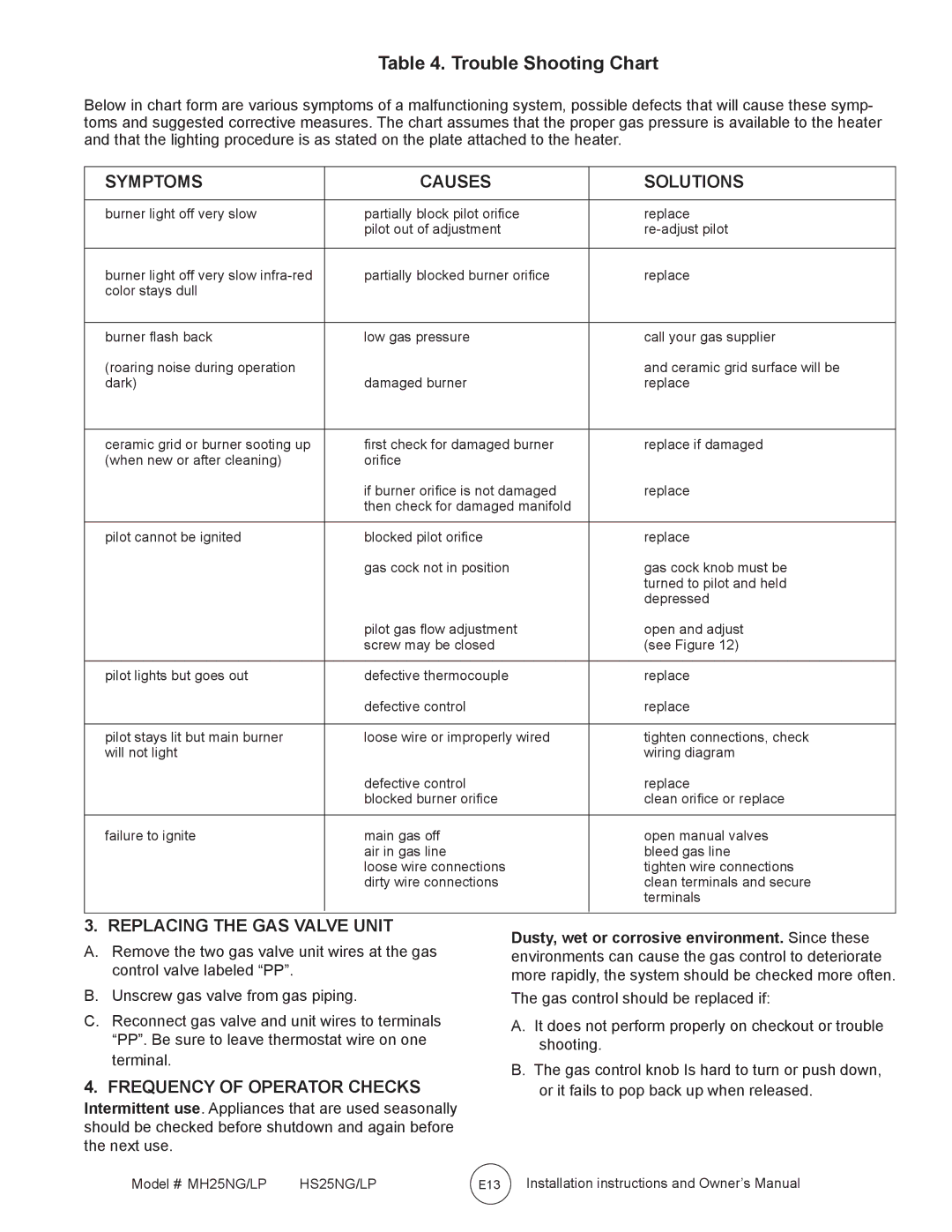 Mr. Heater HS25NG/LP, MH25NG/LP Symptoms Causes Solutions, Replacing the GAS Valve Unit, Frequency of Operator Checks 