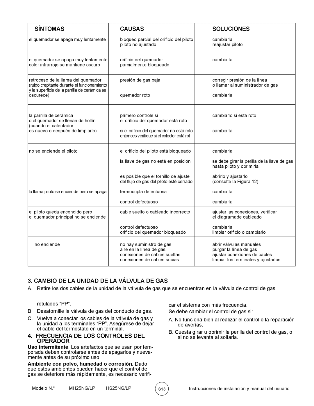 Mr. Heater HS25NG/LP, MH25NG/LP owner manual Síntomas Causas Soluciones, Cambio DE LA Unidad DE LA Válvula DE GAS 