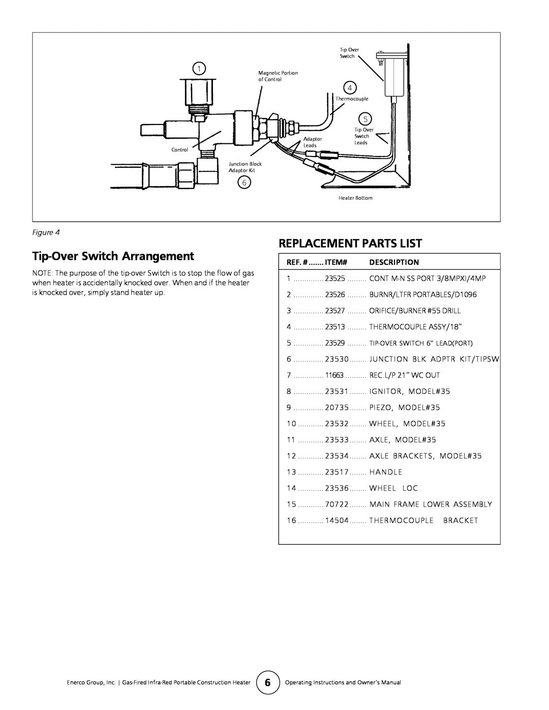 Mr. Heater MH35LP, HS35LP owner manual Replacement Parts List, Tip-OverSwitch Arrangement, Ref. #, Item#, Description 
