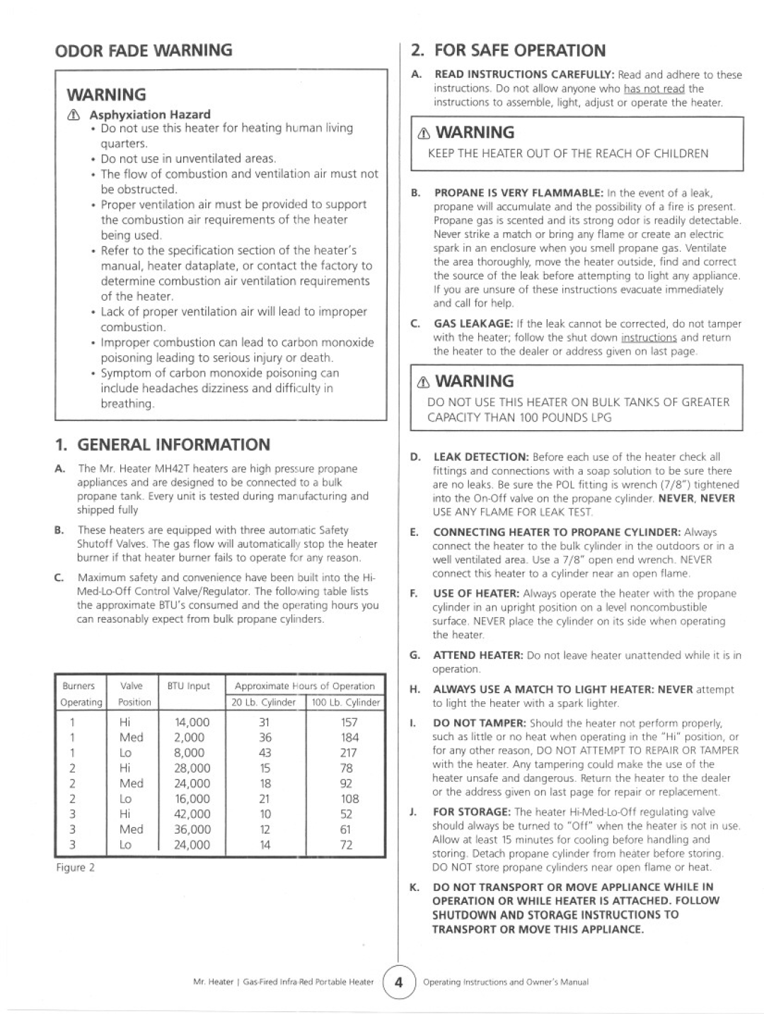 Mr. Heater MH42T manual 