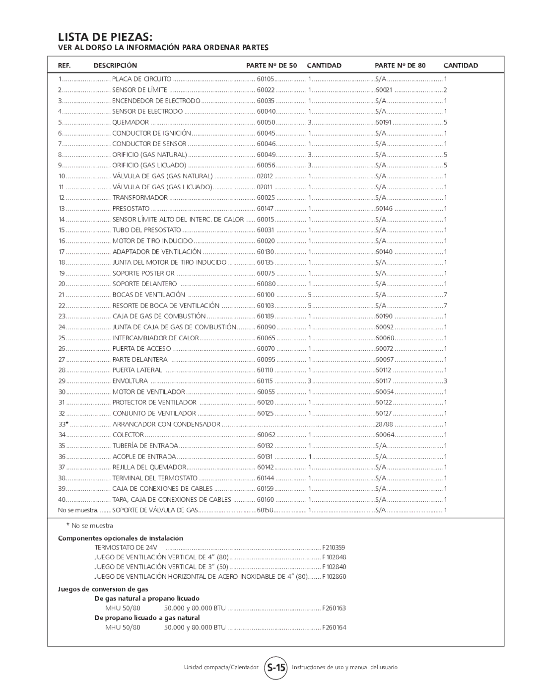 Mr. Heater MHU 80, MHU 50 owner manual Lista DE Piezas, VER AL Dorso LA Información Para Ordenar Partes 