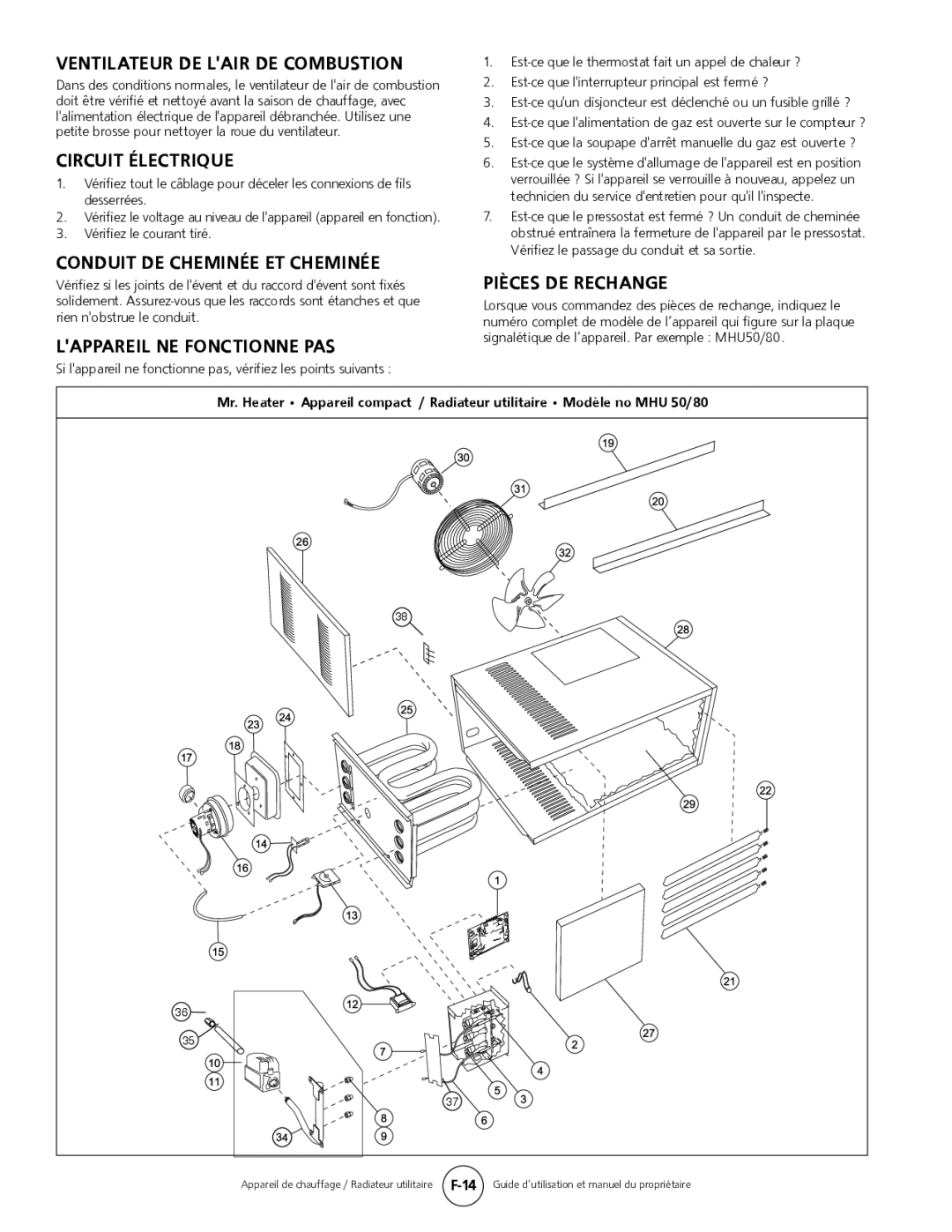 Mr. Heater MHU 50, MHU 80 Ventilateur DE Lair DE Combustion, Circuit Électrique, Conduit DE Cheminée ET Cheminée 