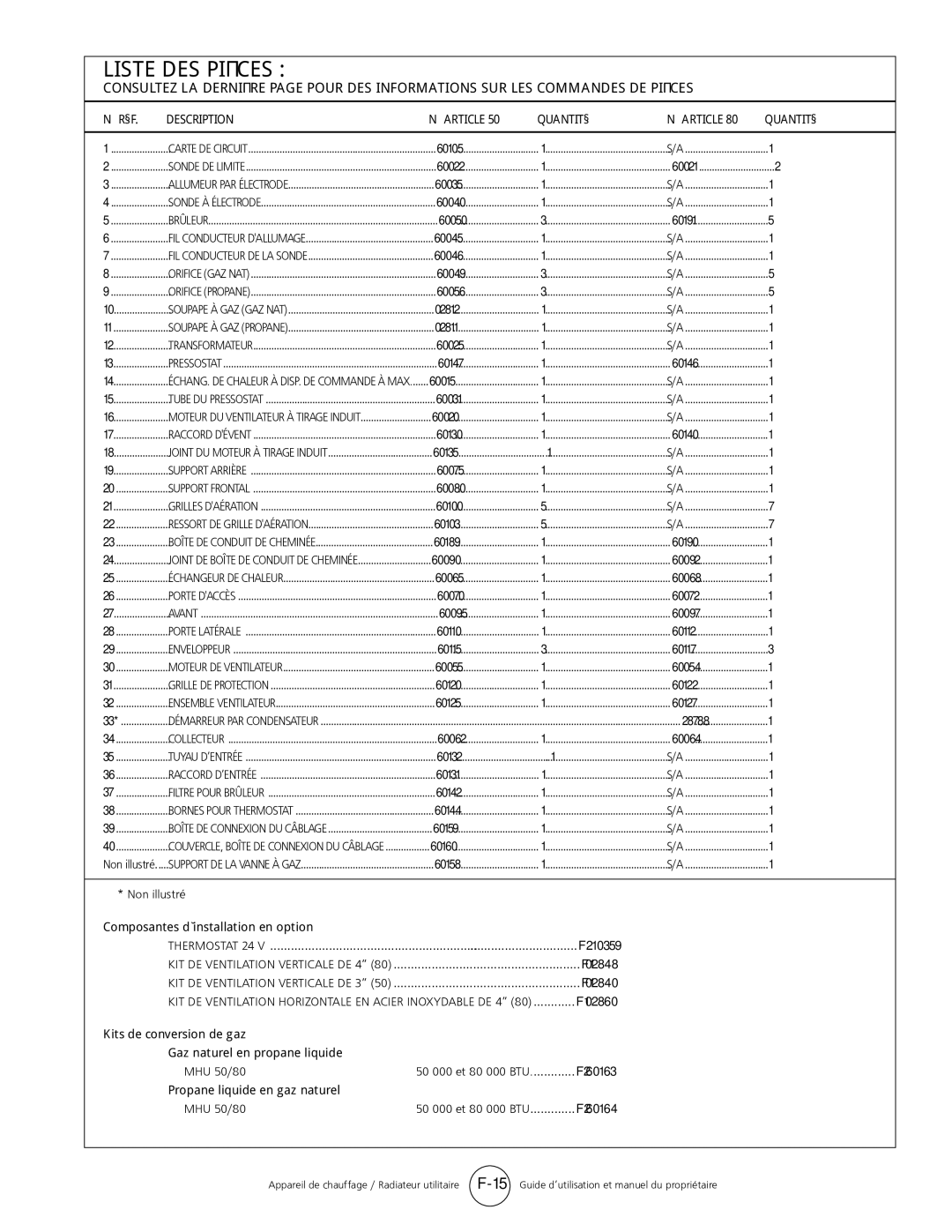 Mr. Heater MHU 80, MHU 50 owner manual Liste DES Pièces, 50 000 et 80 000 BTU F260163, 50 000 et 80 000 BTU F260164 