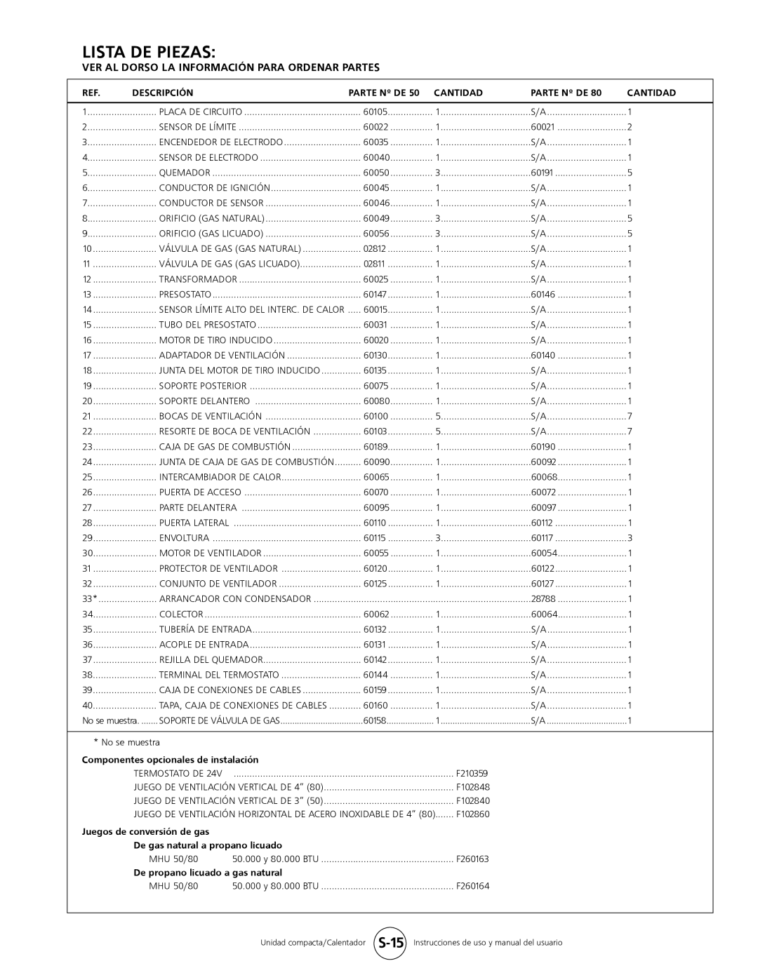Mr. Heater MHU 80, MHU 50 Lista De Piezas, Descripción, Cantidad, Parte Nº De, Componentes opcionales de instalación 