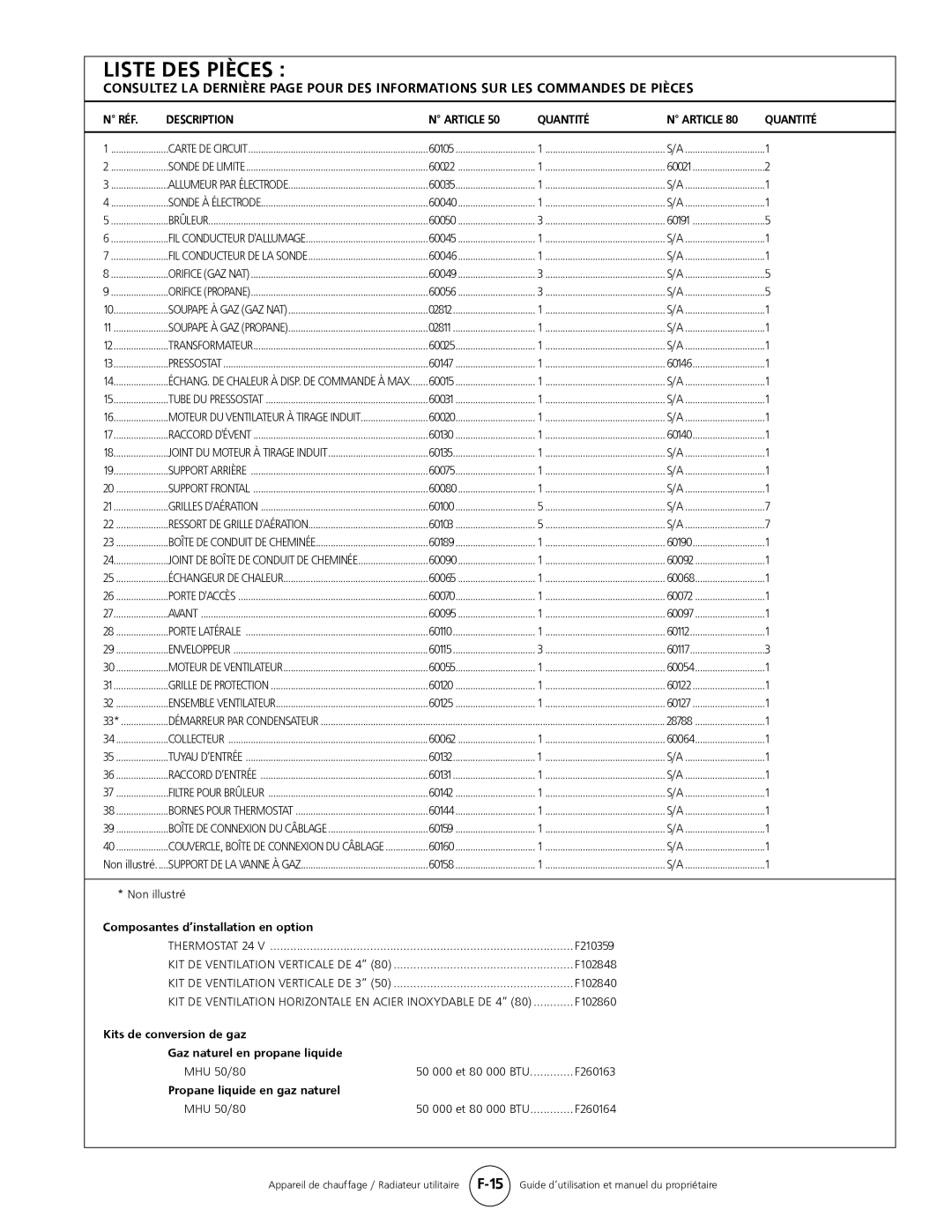 Mr. Heater MHU 80, MHU 50 Liste Des Pièces, N Réf, Description, N Article, Quantité, Composantes d’installation en option 