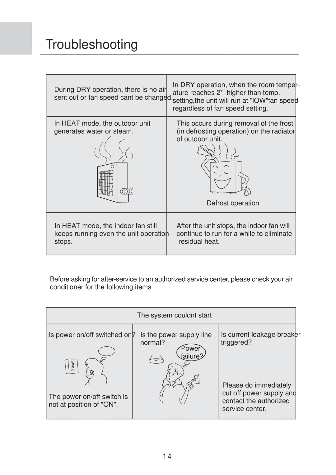 MRV Communications AE182FCAHA, AE092FCAHA manual System couldnt start Is power on/off switched on? 