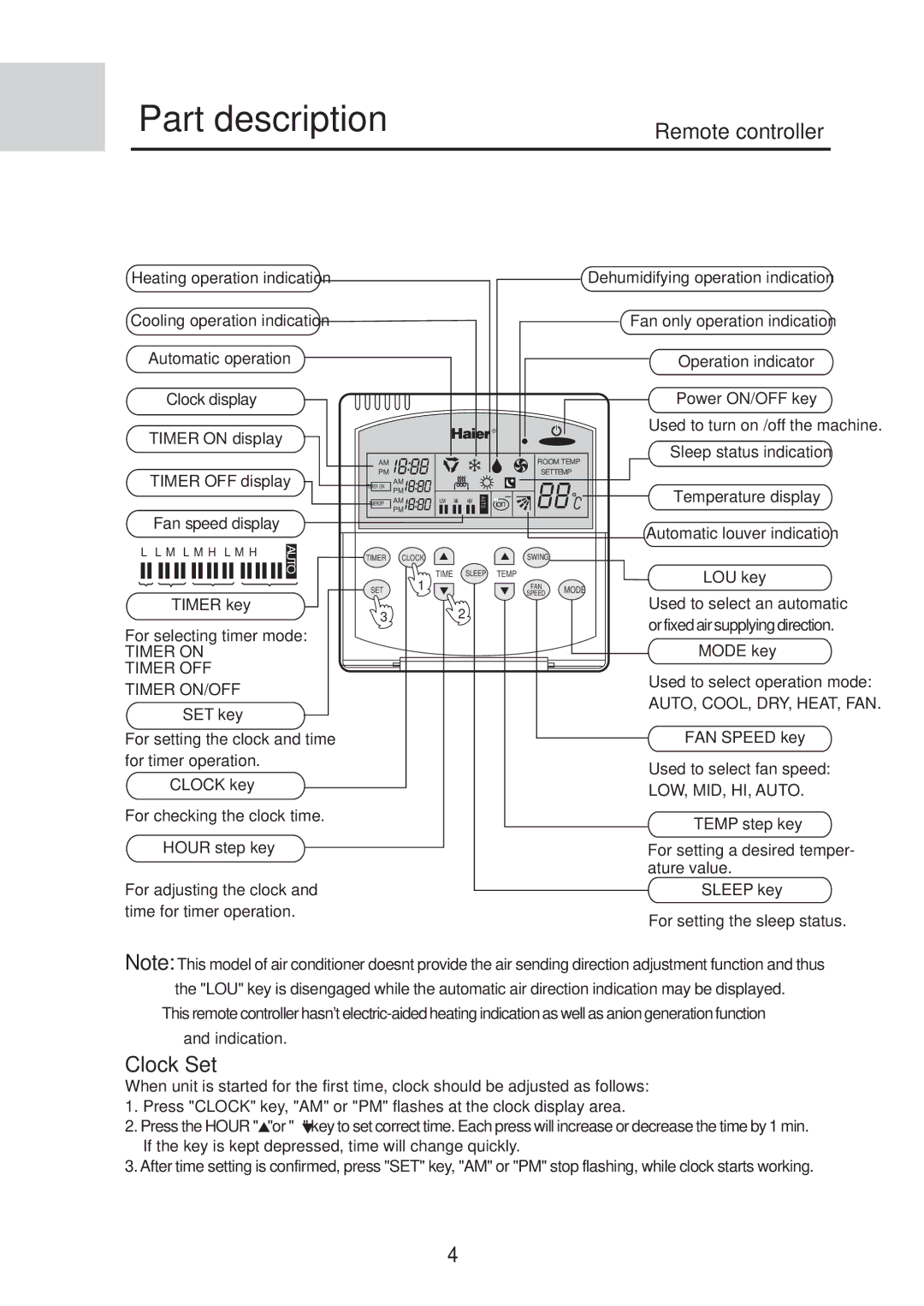 MRV Communications AE182FCAHA, AE092FCAHA manual Part description, Remote controller, Clock Set 