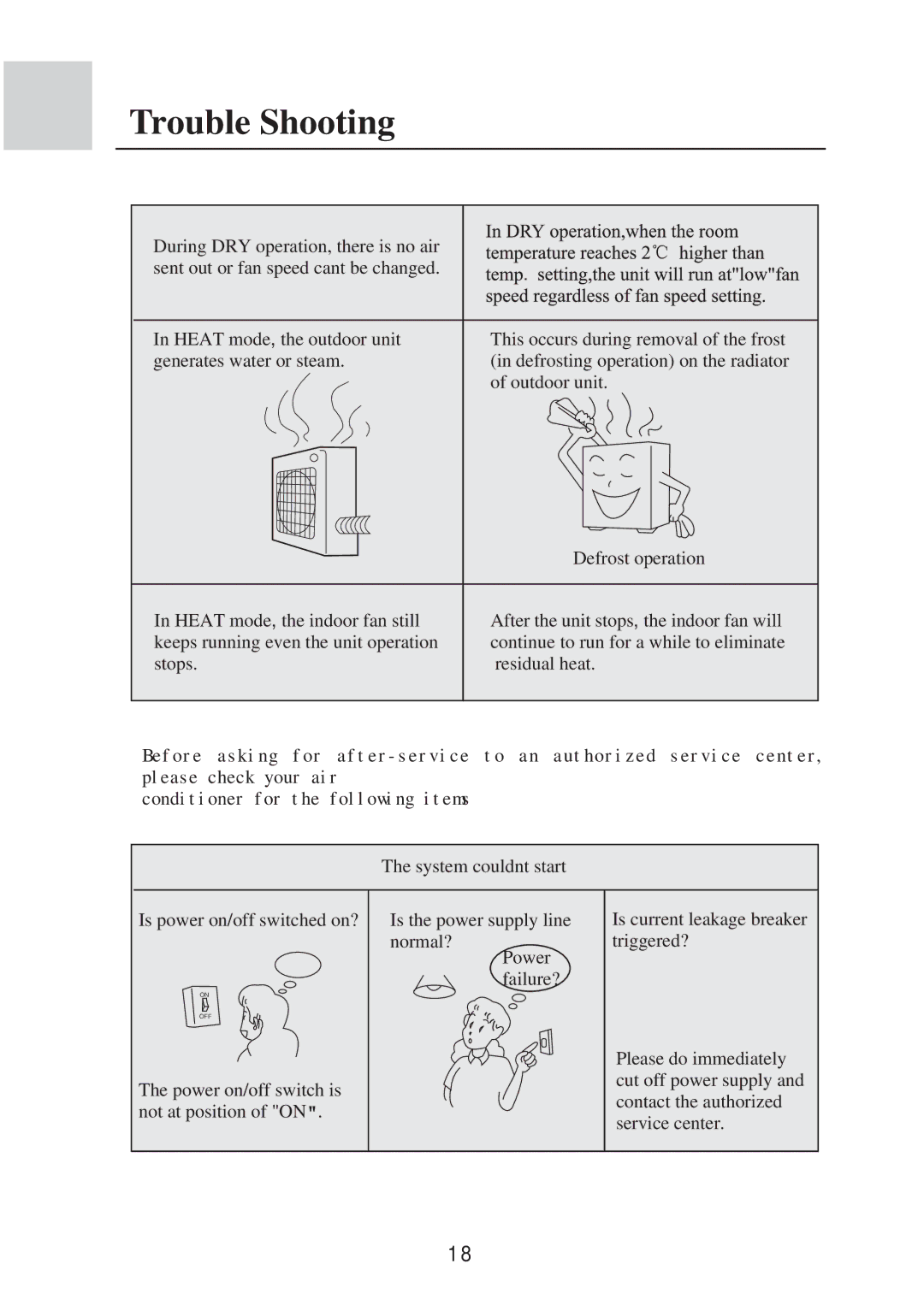 MRV Communications AE072FCAKA, AE212FCAKA, AE09~212FCAKA, AE092FCAKA System couldnt start Is power on/off switched on? 