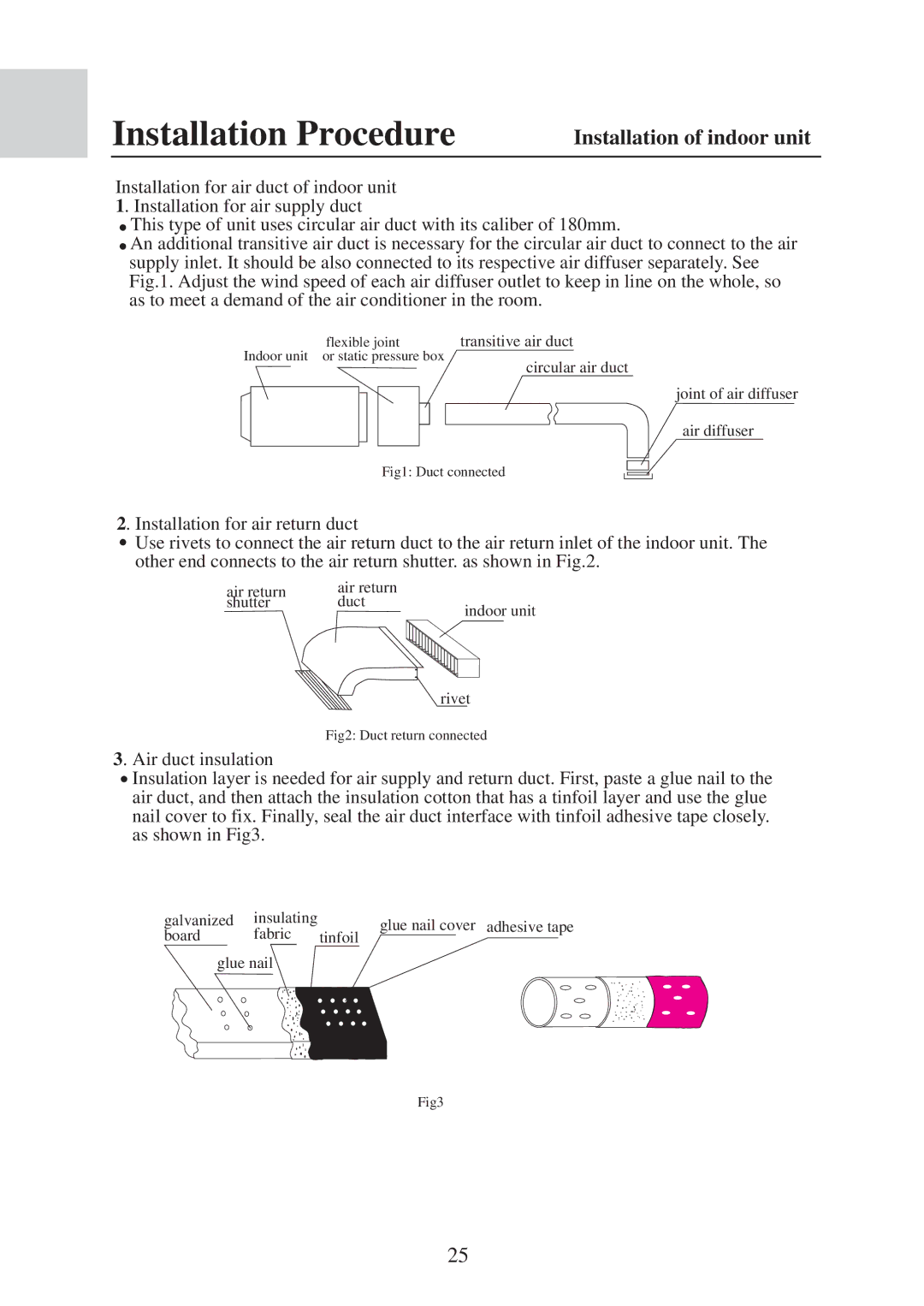 MRV Communications AE092FCAKA, AE212FCAKA, AE09~212FCAKA, AE072FCAKA, AE142FCAKA, AE182FCAKA, AE122FCAKA Transitive air duct 