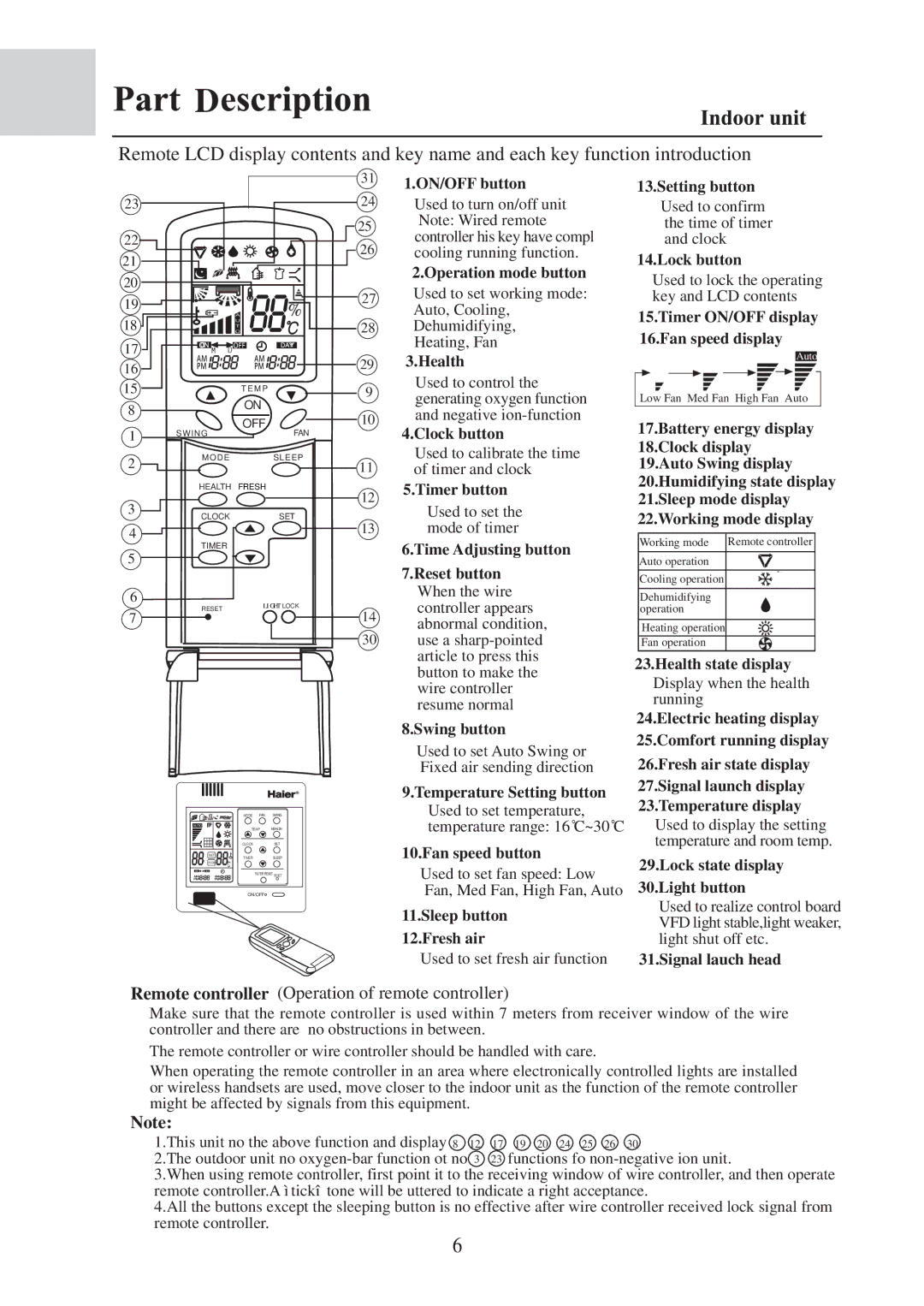 MRV Communications AE242FCAKA, AE212FCAKA, AE09~212FCAKA, AE092FCAKA Remote controller Operation of remote controller 