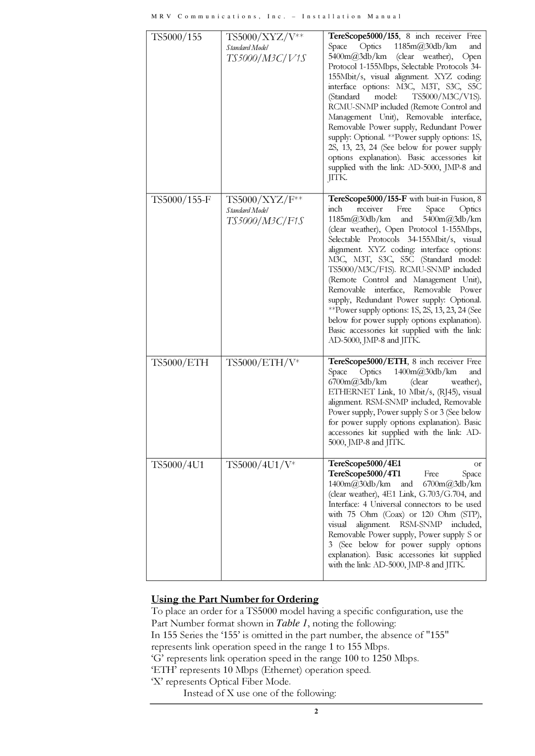 MRV Communications TS5000/ETH/V*, TS5000/XYZ/V**, TS5000/4U1/V*) TS5000/M3C/V1S, Using the Part Number for Ordering 