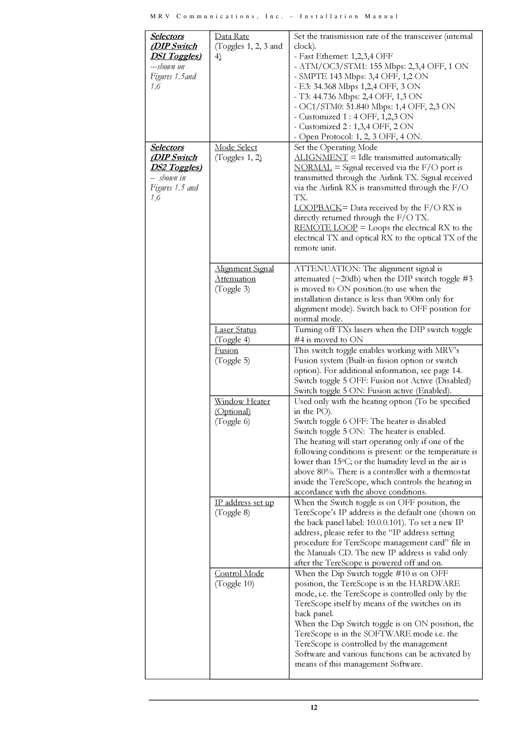 MRV Communications TS5000/XXX (TS5000G/XYZ/V**, TS5000/XYZ/V**, TS5000/ETH/V*, TS5000/4U1/V*) Figures 1.5and 