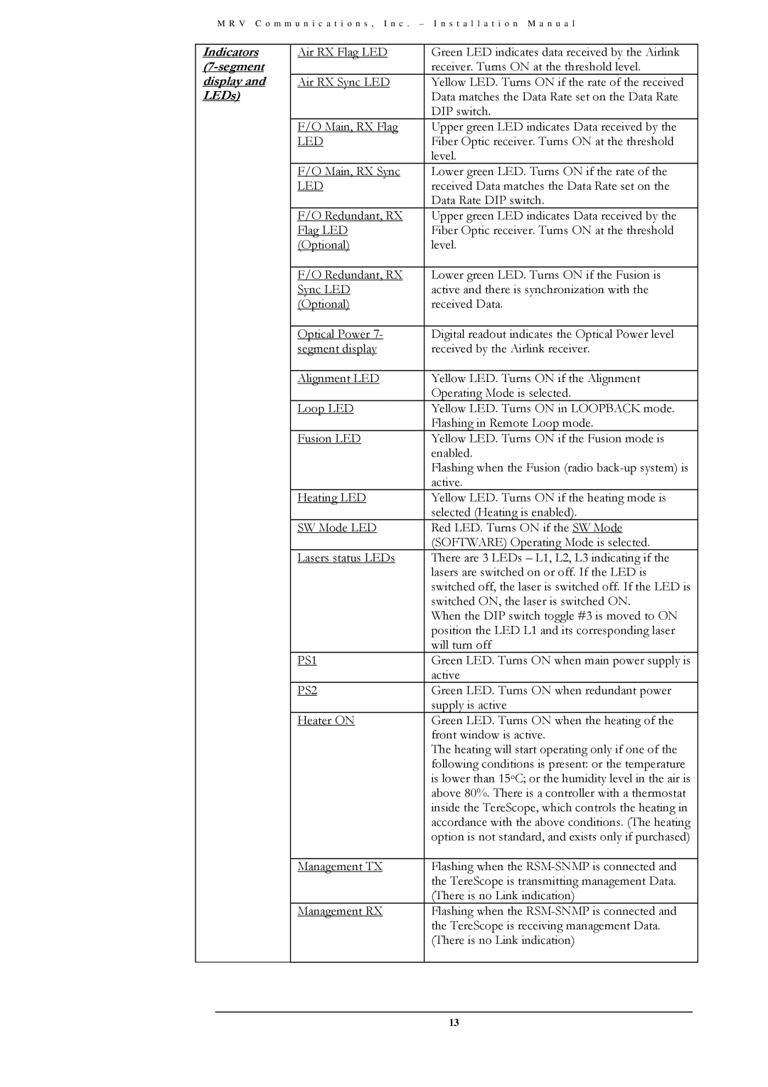 MRV Communications TS5000/XYZ/V**, TS5000/ETH/V*, TS5000/4U1/V*), TS5000/XXX (TS5000G/XYZ/V** installation manual Indicators 