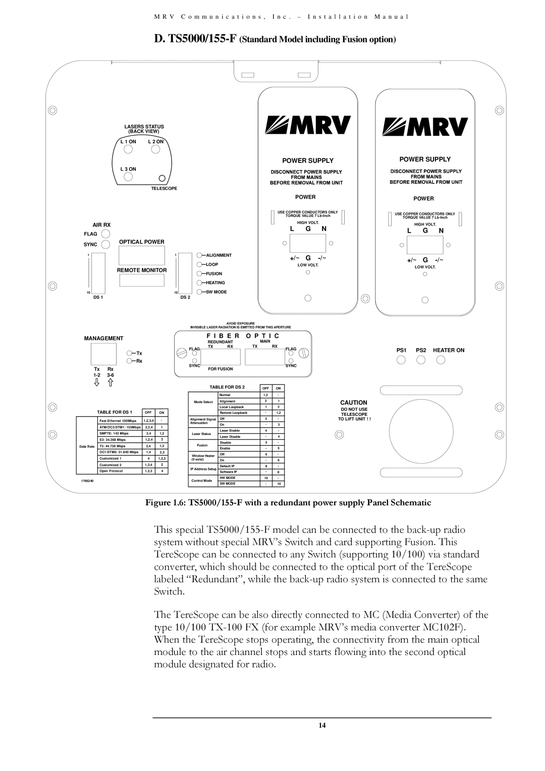 MRV Communications TS5000/ETH/V*, TS5000/XYZ/V**, TS5000/4U1/V*) TS5000/155-FStandard Model including Fusion option 