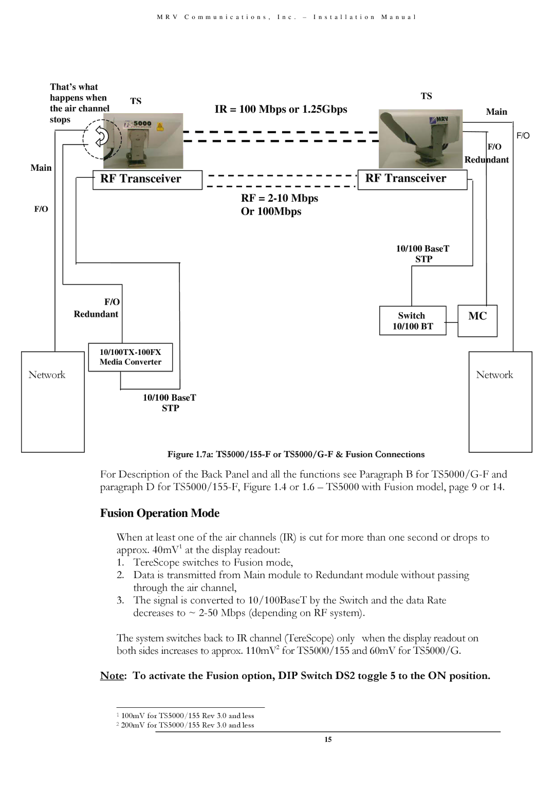 MRV Communications TS5000/4U1/V*), TS5000/XYZ/V** RF Transceiver, Fusion Operation Mode, IR = 100 Mbps or 1.25Gbps 