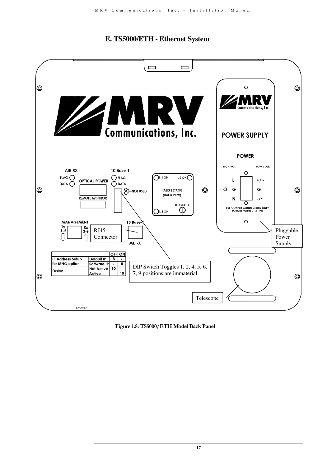 MRV Communications TS5000/XYZ/V**, TS5000/ETH/V*, TS5000/4U1/V*) TS5000/ETH Ethernet System, TS5000/ETH Model Back Panel 