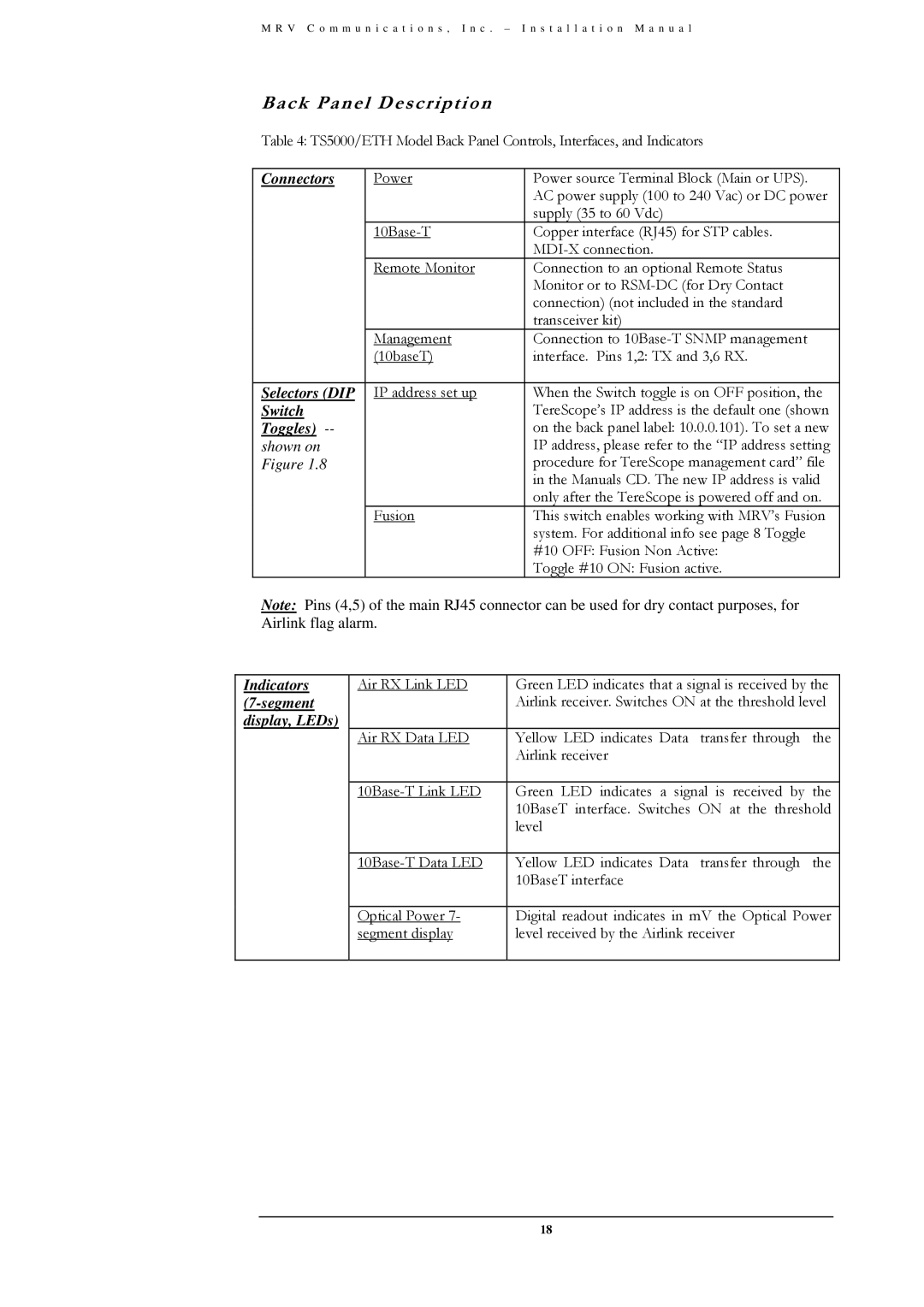 MRV Communications TS5000/ETH/V*, TS5000/XYZ/V**, TS5000/4U1/V*), TS5000/XXX (TS5000G/XYZ/V** Selectors DIP 