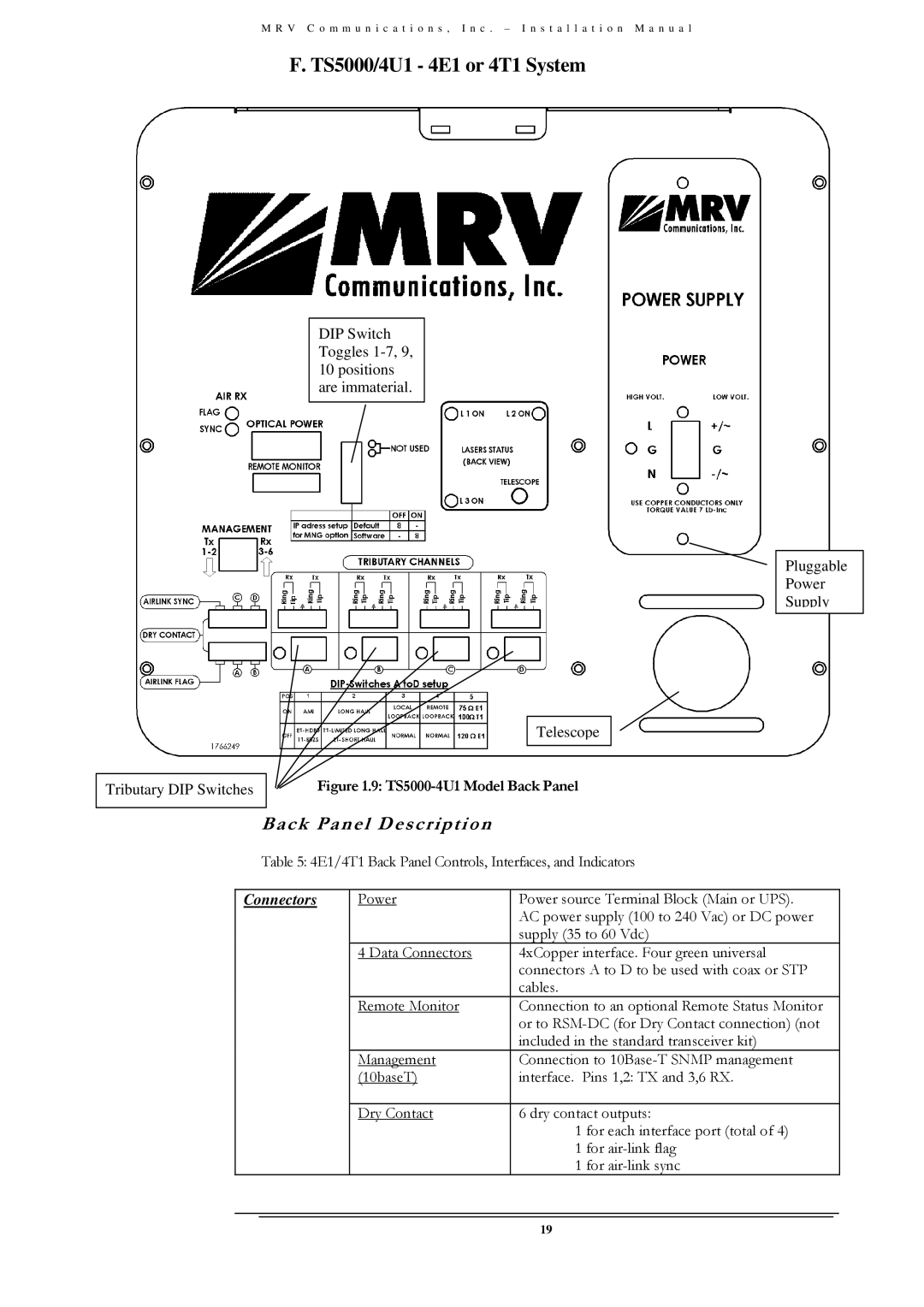 MRV Communications TS5000/4U1/V*), TS5000/XYZ/V**, TS5000/ETH/V* TS5000/4U1 4E1 or 4T1 System, TS5000-4U1 Model Back Panel 