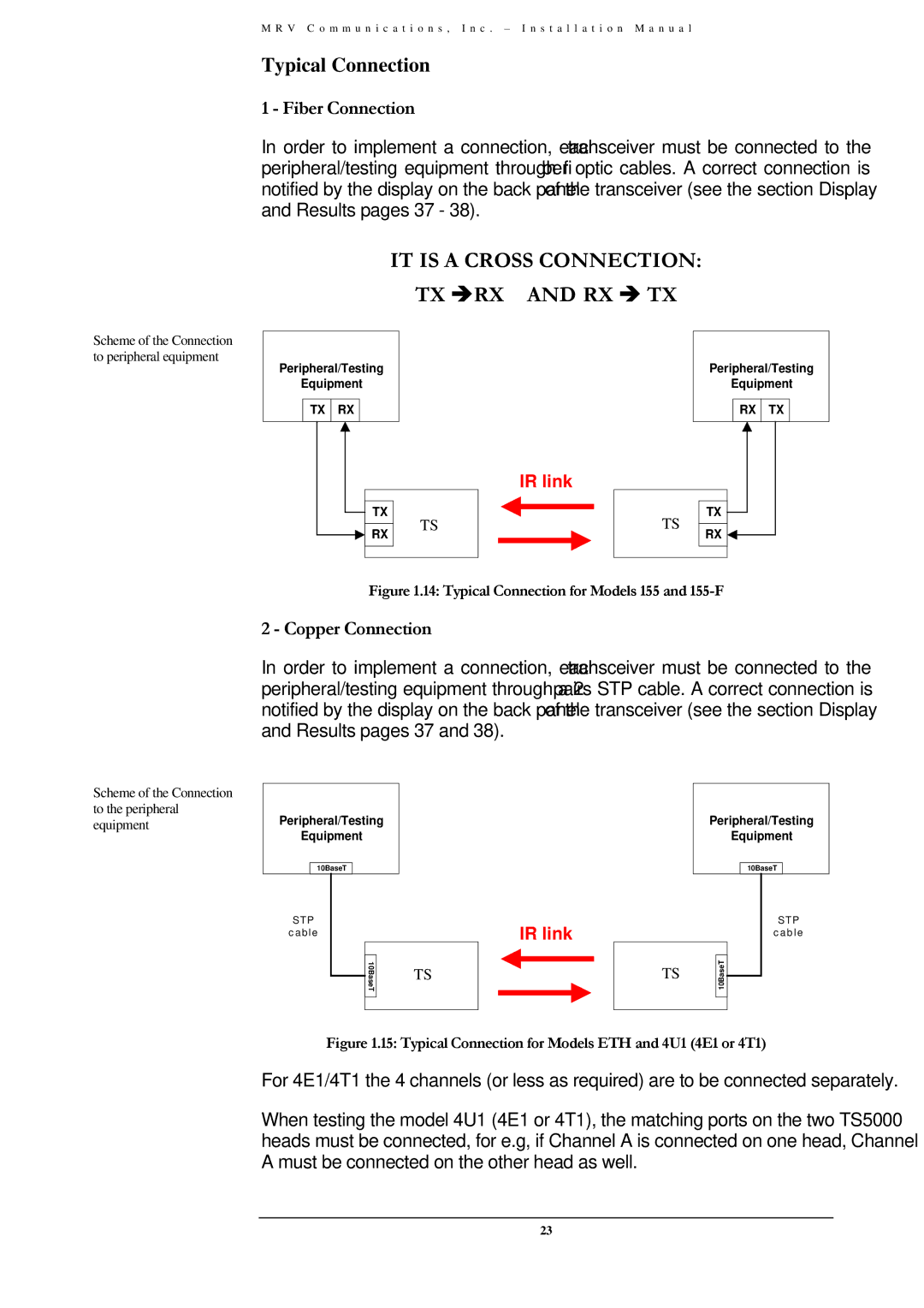 MRV Communications TS5000/4U1/V*), TS5000/XYZ/V**, TS5000/ETH/V* Typical Connection, Fiber Connection, Copper Connection 