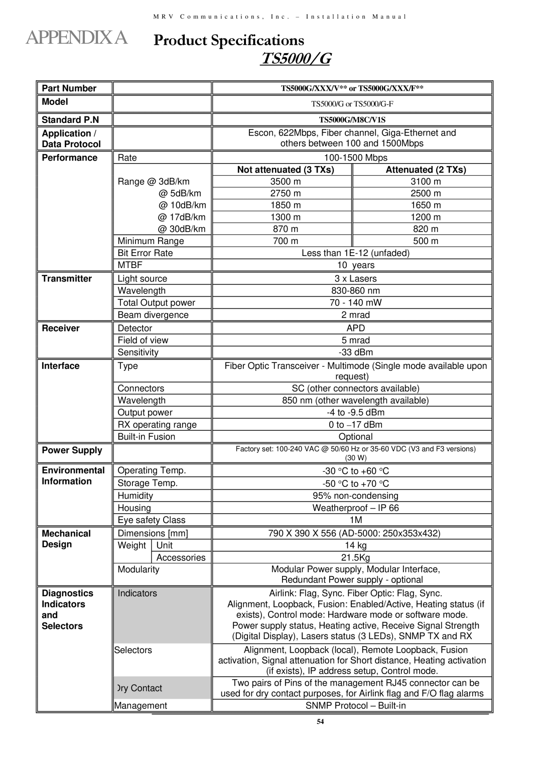 MRV Communications TS5000/ETH/V*, TS5000/XYZ/V**, TS5000/4U1/V*), TS5000/XXX (TS5000G/XYZ/V** installation manual TS5000/G 