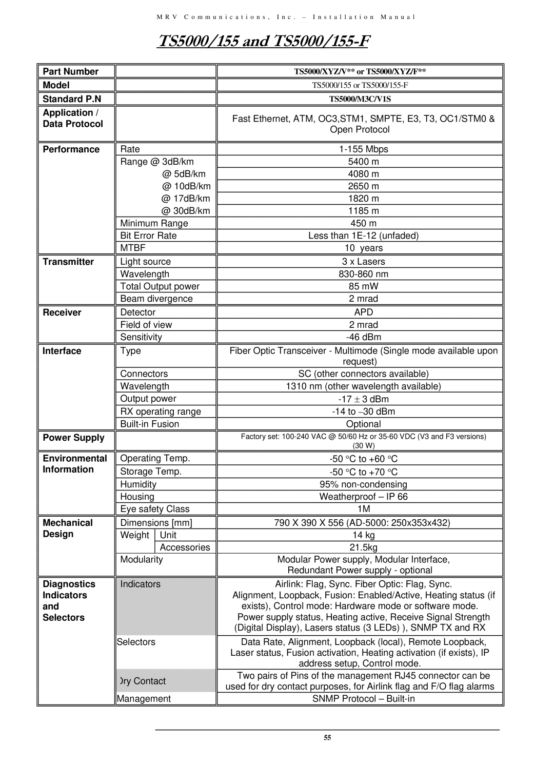 MRV Communications TS5000/4U1/V*), TS5000/XYZ/V**, TS5000/ETH/V*, TS5000/XXX (TS5000G/XYZ/V** TS5000/155 and TS5000/155-F 