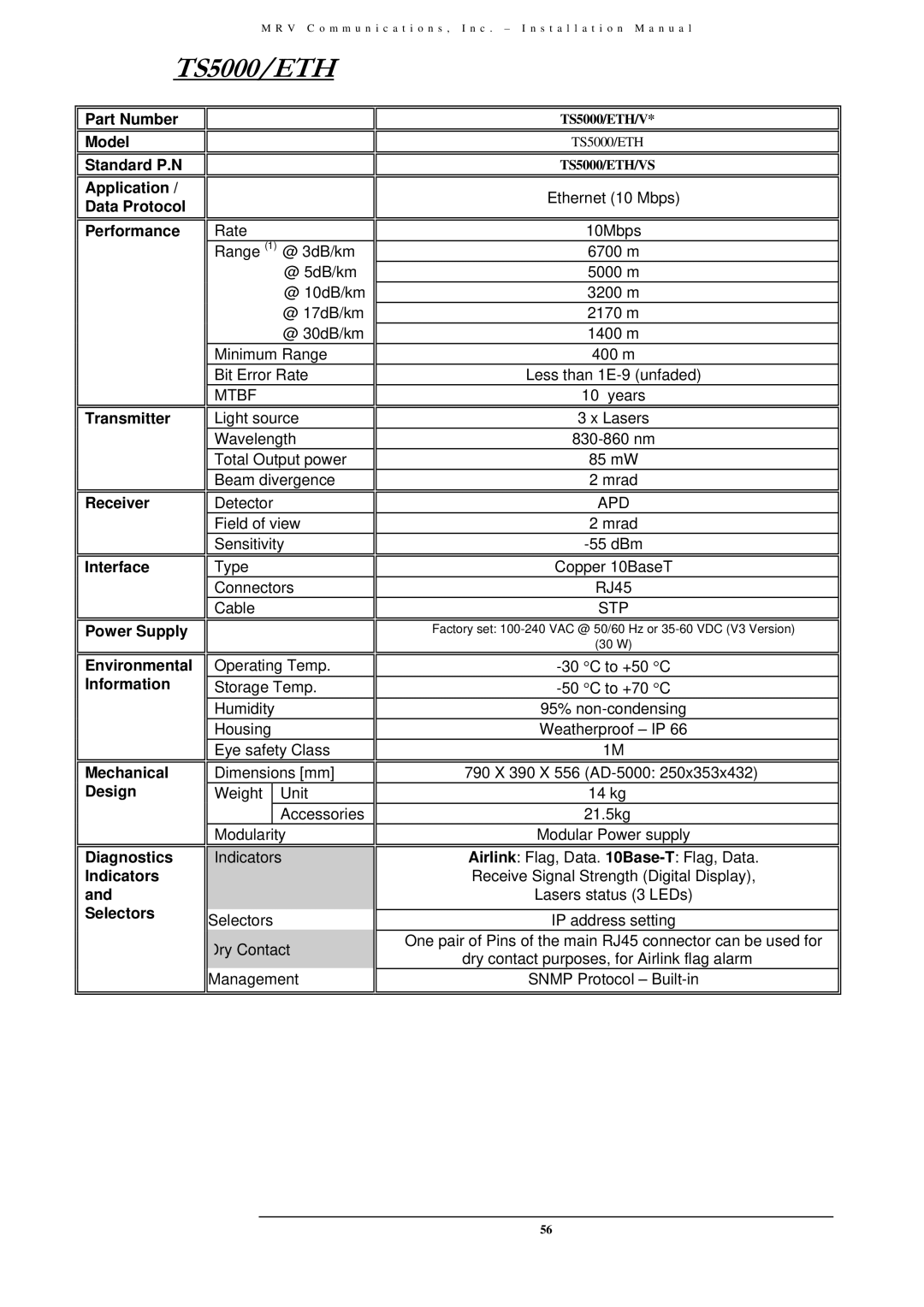 MRV Communications TS5000/XXX (TS5000G/XYZ/V**, TS5000/XYZ/V**, TS5000/ETH/V*, TS5000/4U1/V*) installation manual 